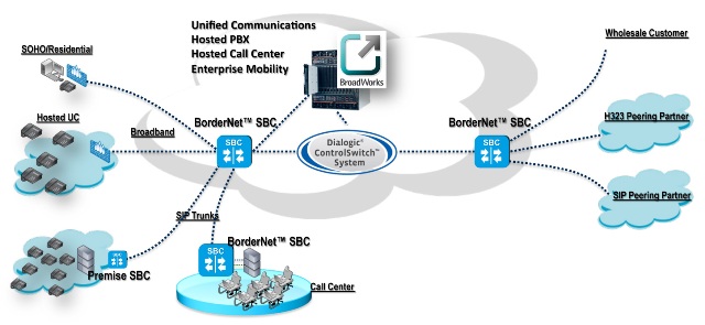 broadsoft-diagram