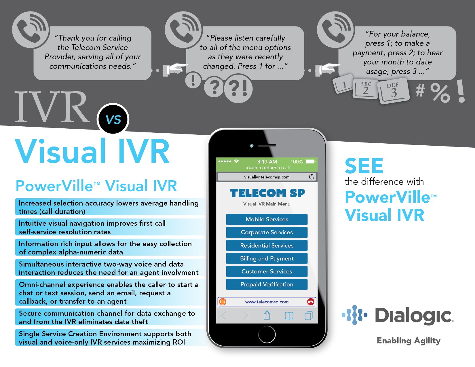 IVR vs Visual IVR - Benefits of Visual IVR - VIVR