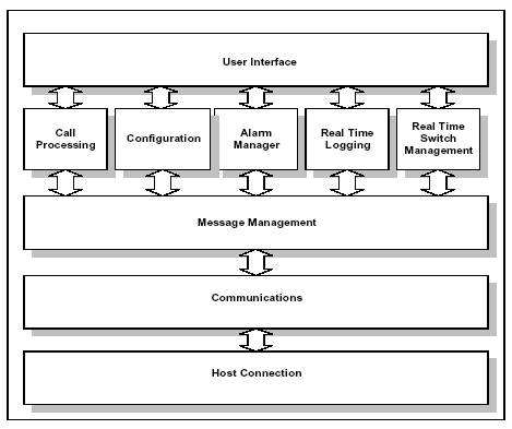 Application Requirements