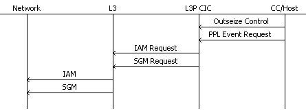 ISUP Segmentation