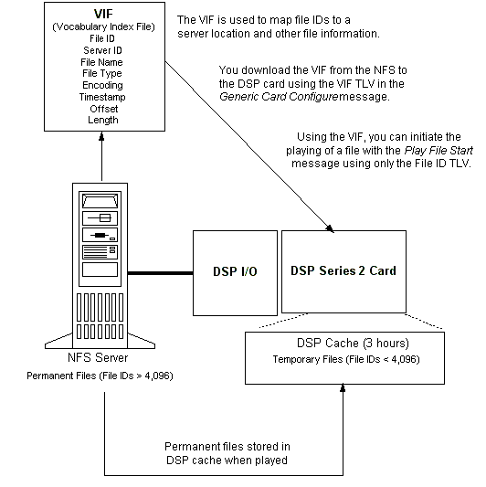 File Storage