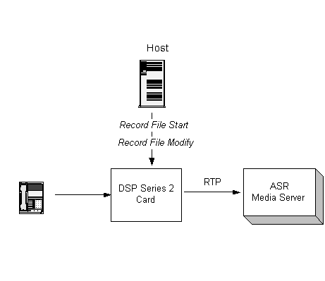 Connecting to an ASR (Automatic Speech Recognition) Server