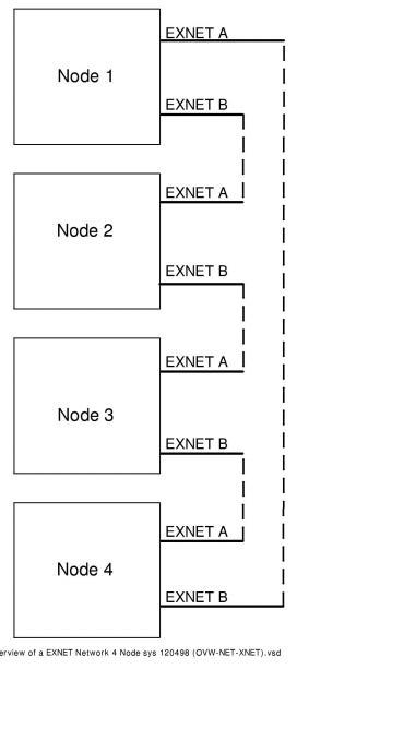 Sample Configurations