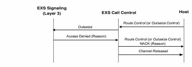 Call Control Call Flows