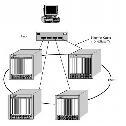Internal Csp Installation