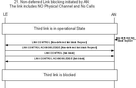 V5.2 Additional Call Flows