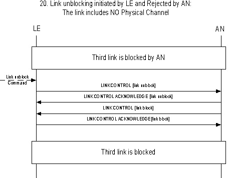 V5.2 Additional Call Flows