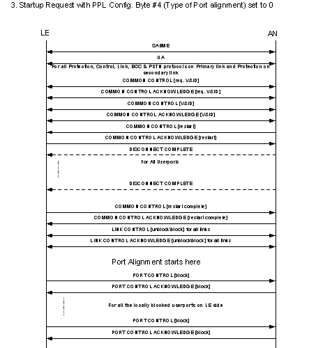 V5.2 Additional Call Flows