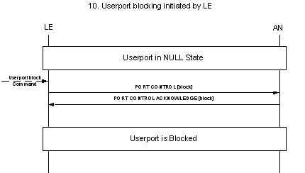 V5.2 Additional Call Flows