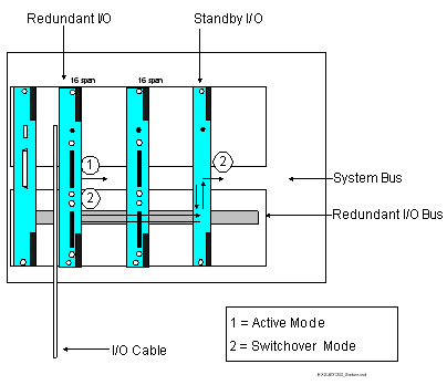 Dialogic® J-ONE Redundant I/O Card - EXS JIO 1200