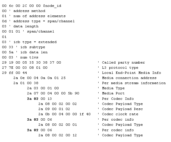 Codec List in SIP-Initiated Offer