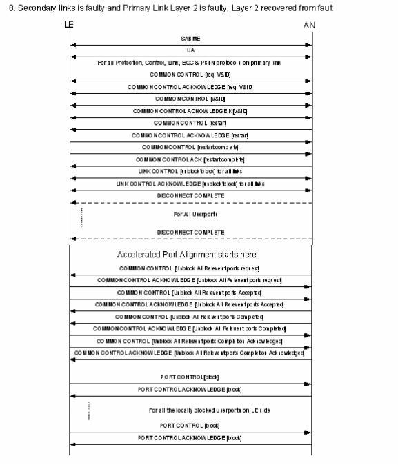 V5.2 Additional Call Flows
