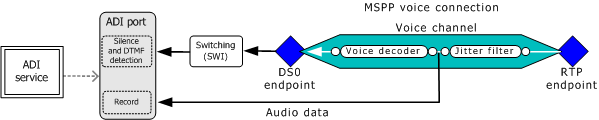 native_record_decod.gif