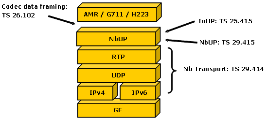 NbUP_protocol_stack.png