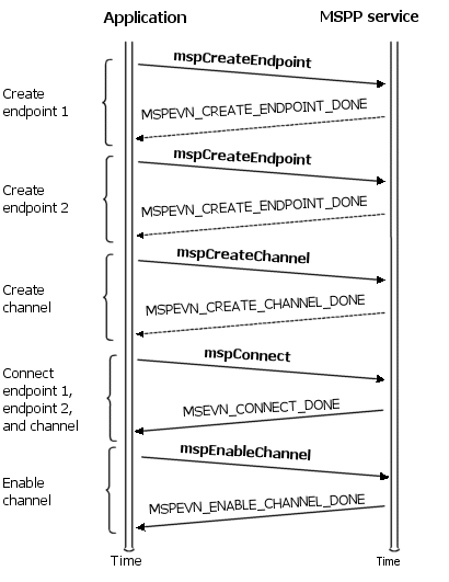 ccincomi_setup.gif