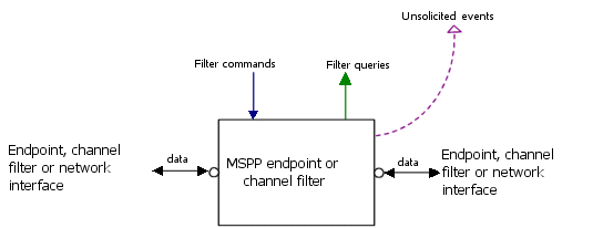Filter diagram Filter diagram