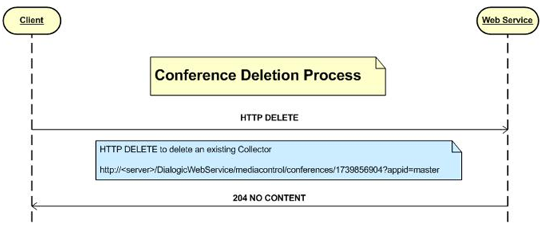 dg_conference_deletion.png
