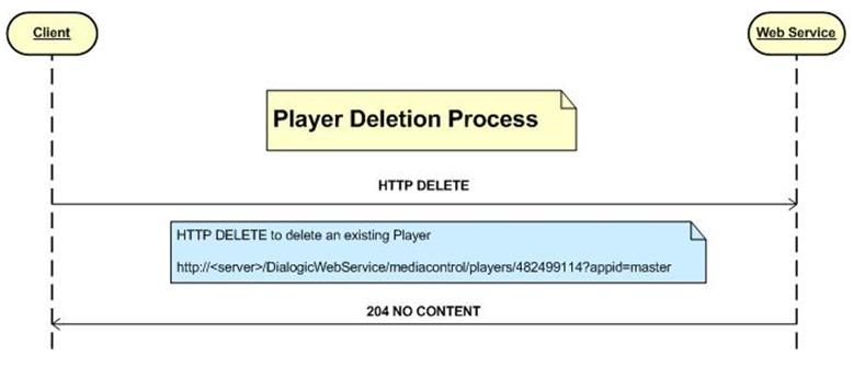 dg_player_deletion.png