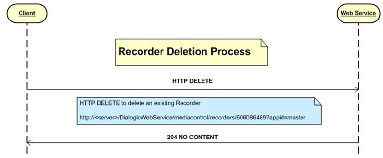 dg_recorder_deletion.png