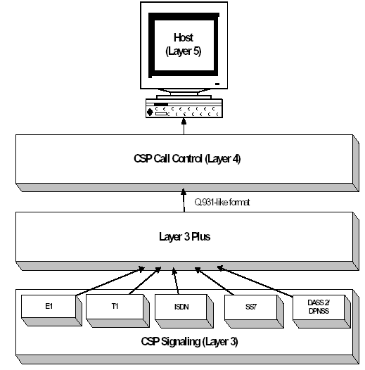 Signalling System Interfaces Software Overview