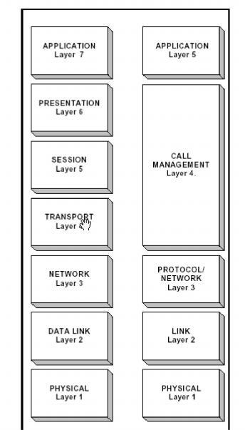 Software Overview