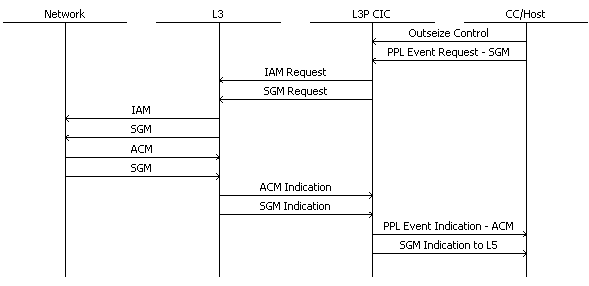 ISUP Segmentation